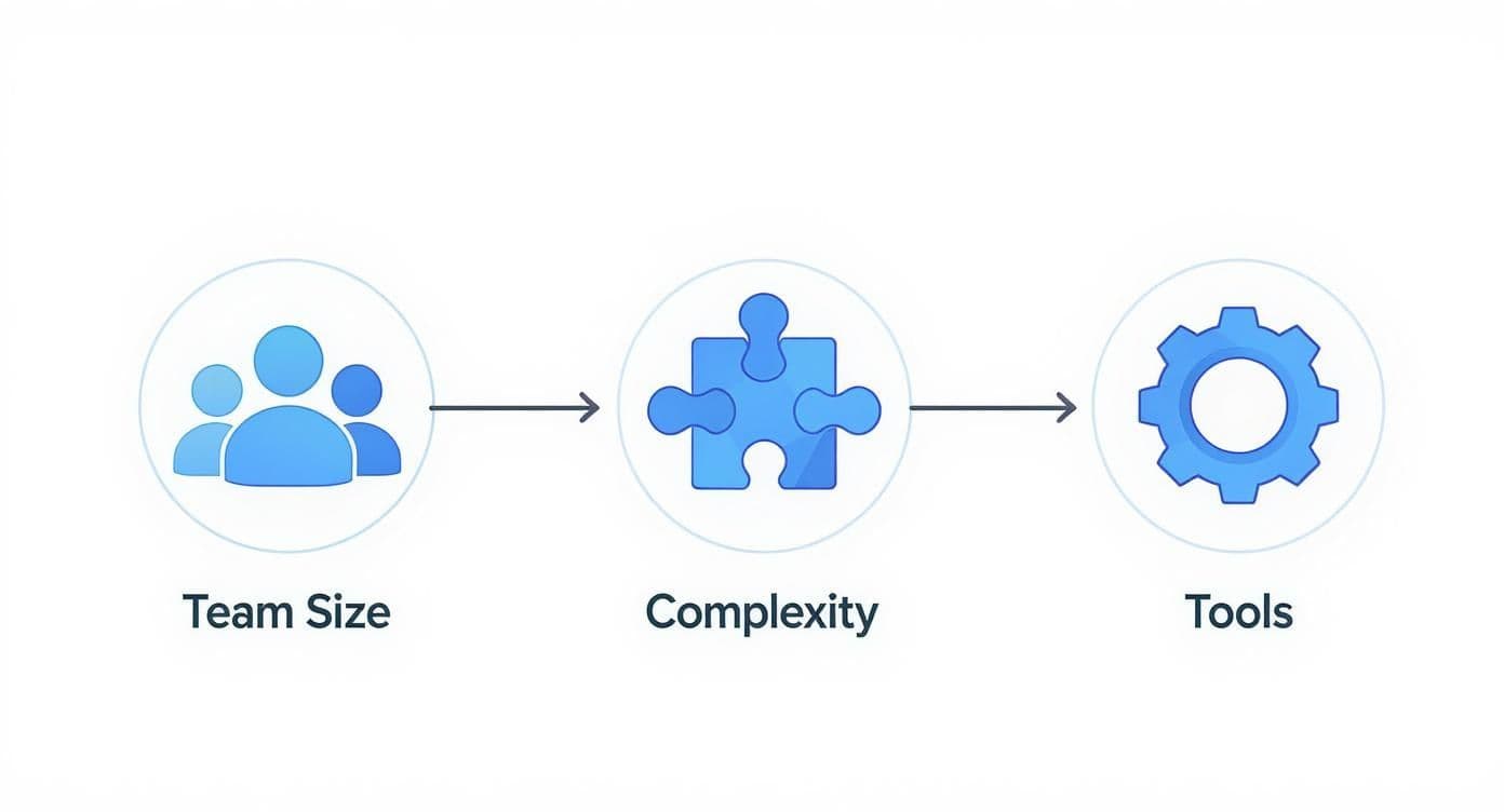 Infographic about agile sprint planning template