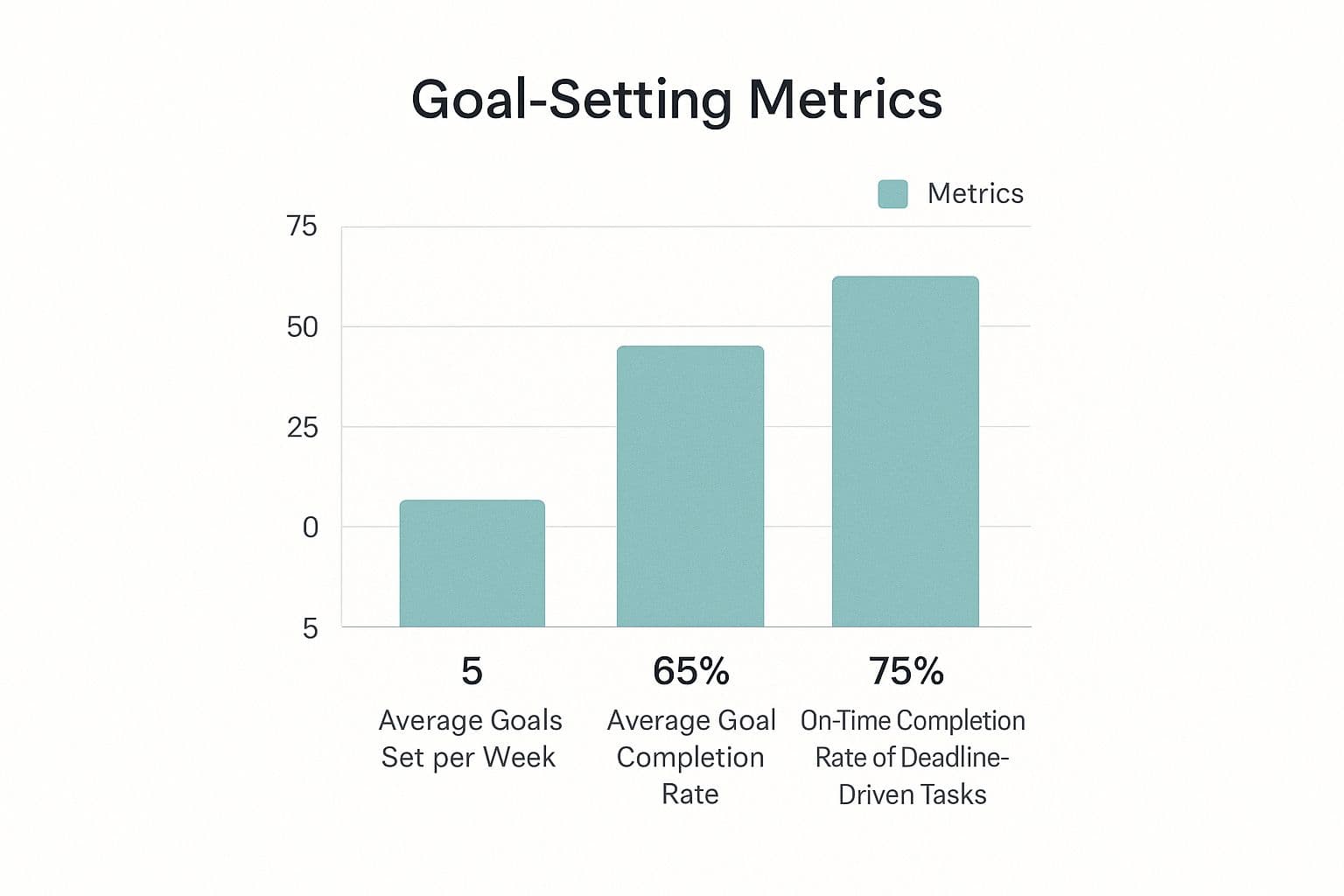 Infographic about how to stop wasting time