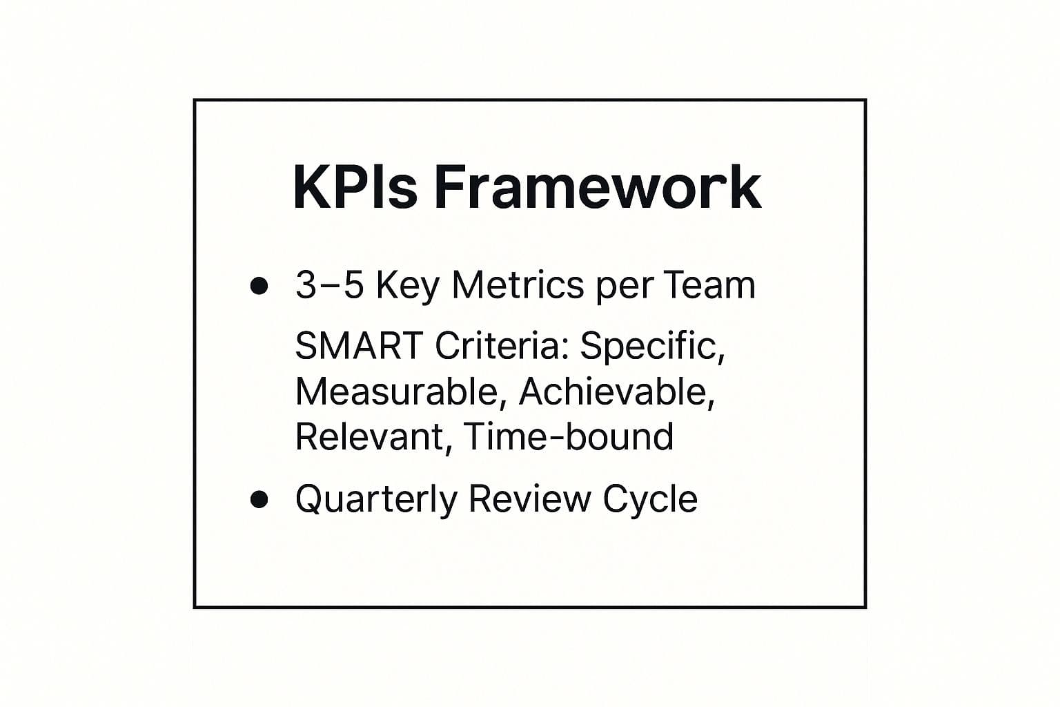Infographic showing key data about Key Performance Indicators (KPIs) Framework