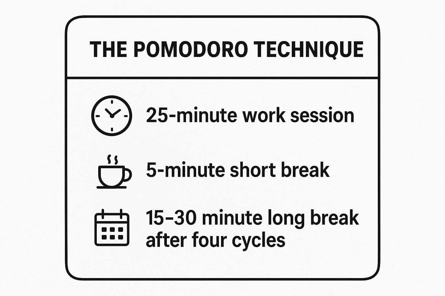Infographic showing key data about The Pomodoro Technique