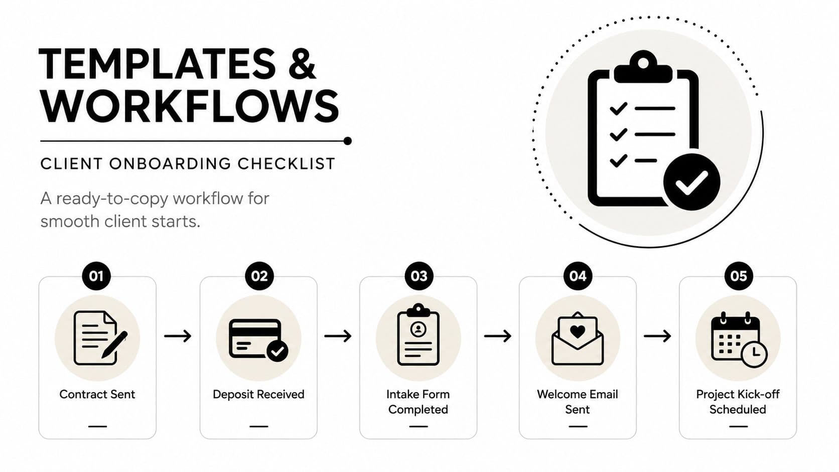 A professional infographic showing a five-step client onboarding checklist for freelancers and creative business owners.
