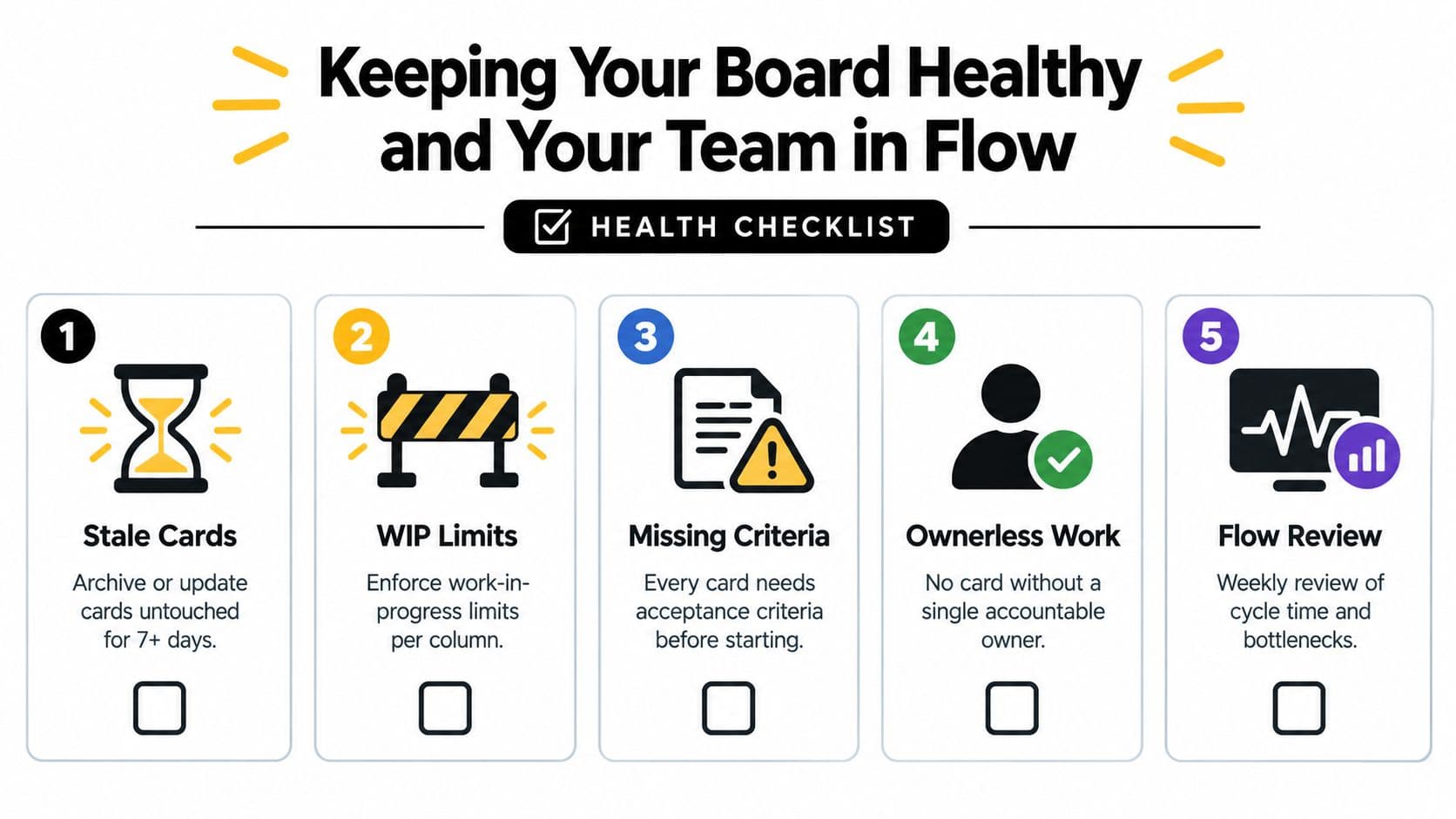 A five-point health checklist for project planning boards to improve team workflow and manage tasks effectively.