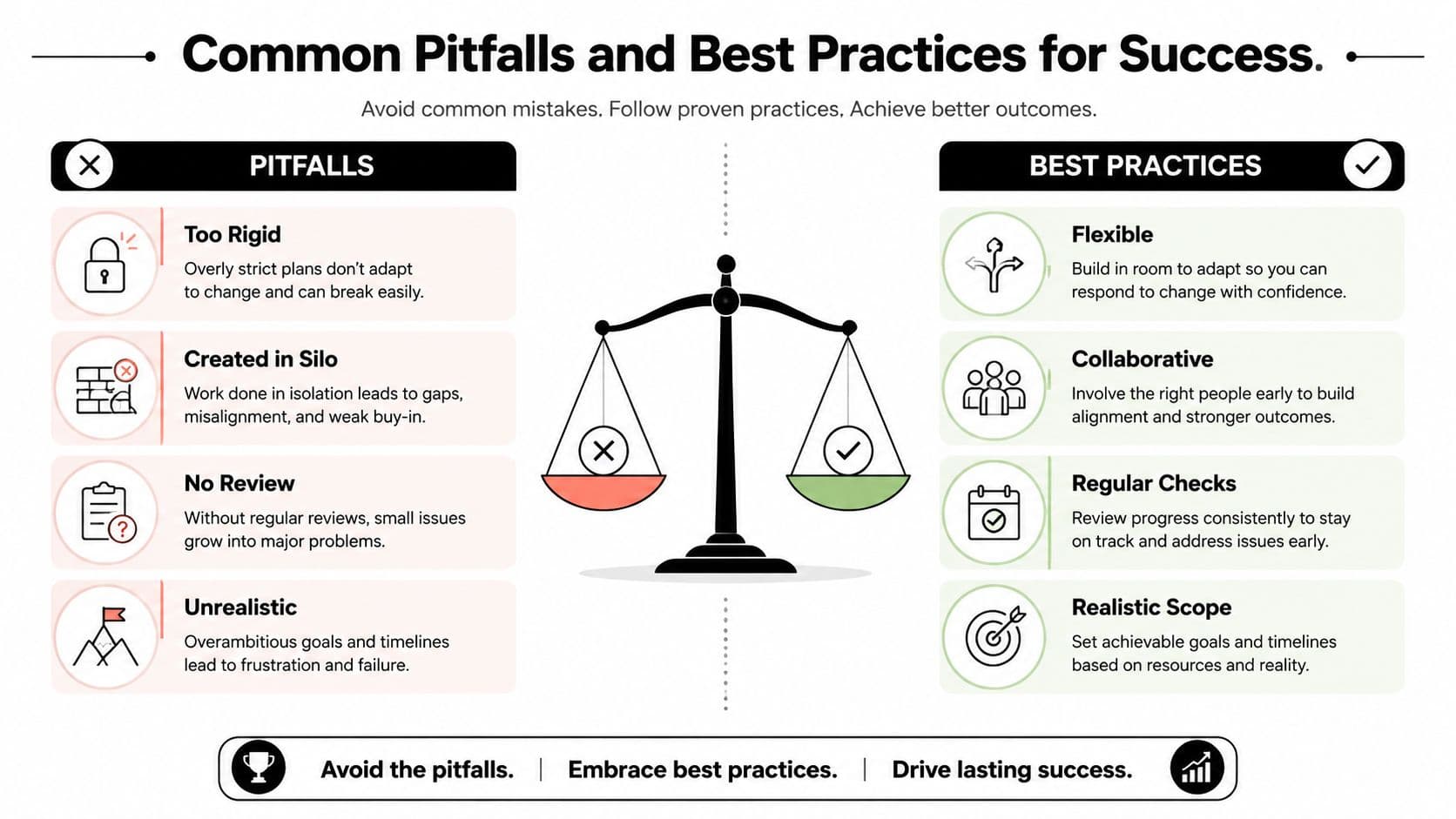 A comparison chart showing common work planning pitfalls on the left and best practices on the right.