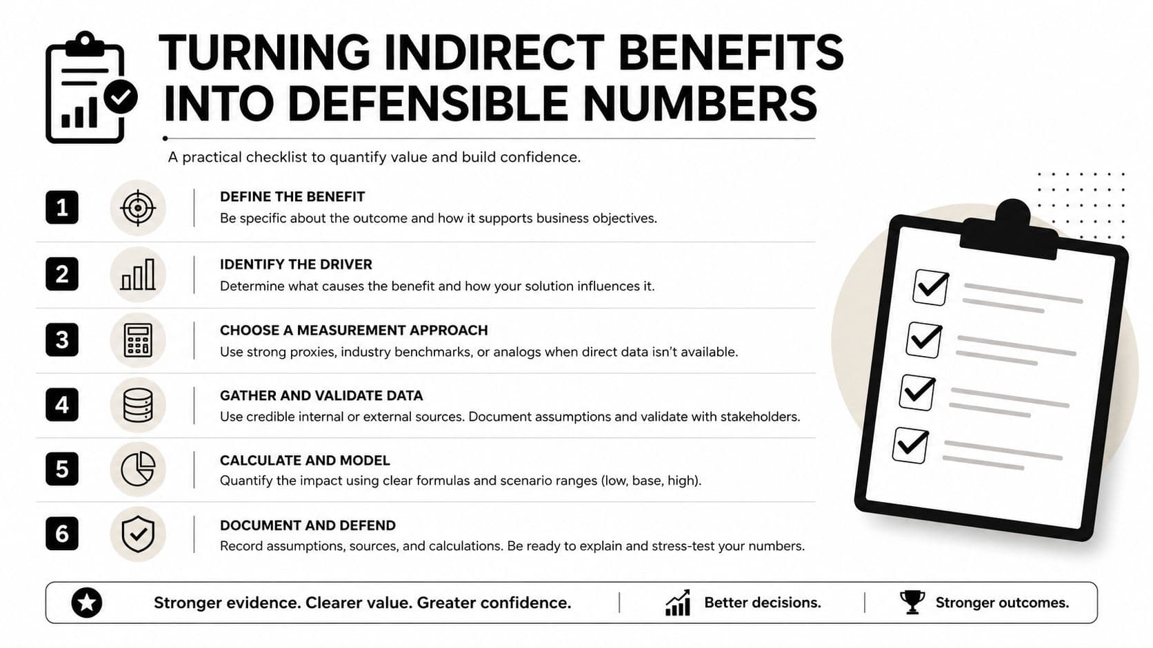 A six-step checklist titled Turning Indirect Benefits into Defensible Numbers for quantifying business value and outcomes.