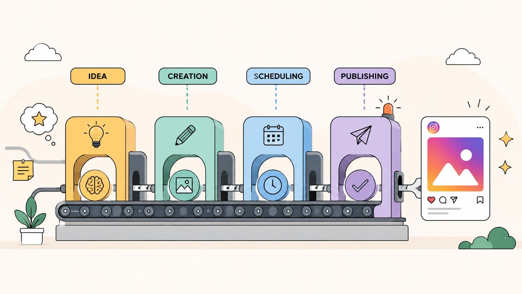 A digital illustration showing a factory assembly line process for creating and posting social media content.