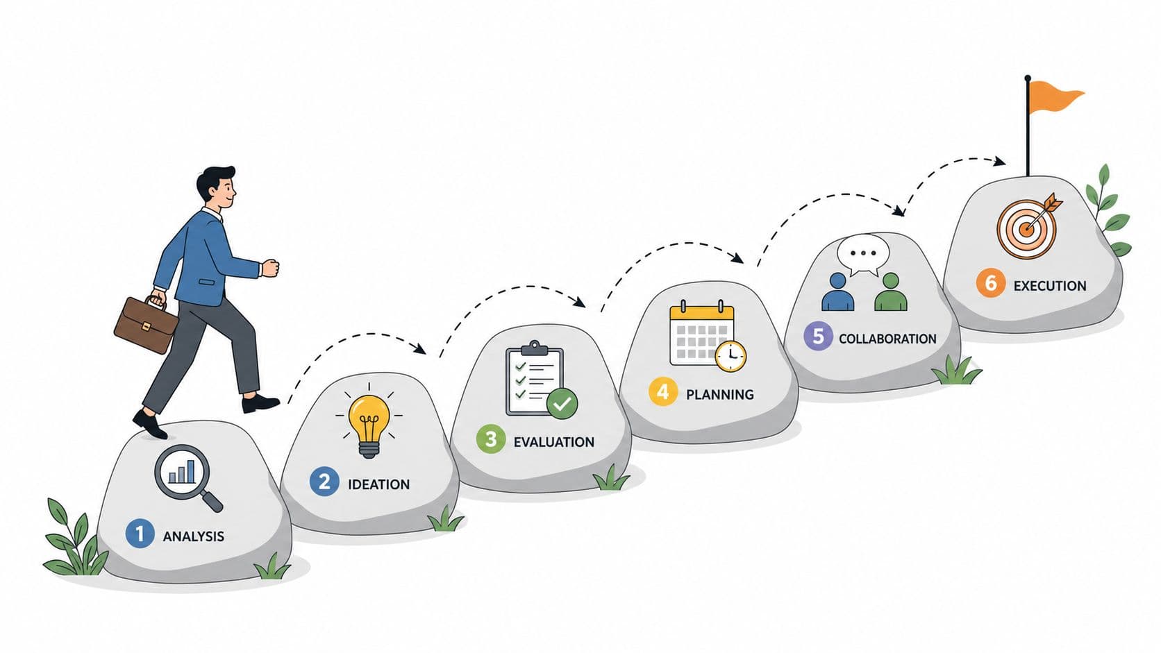 Cover Image for The 6 Steps of the Decision Making Process: A 2026 Guide
