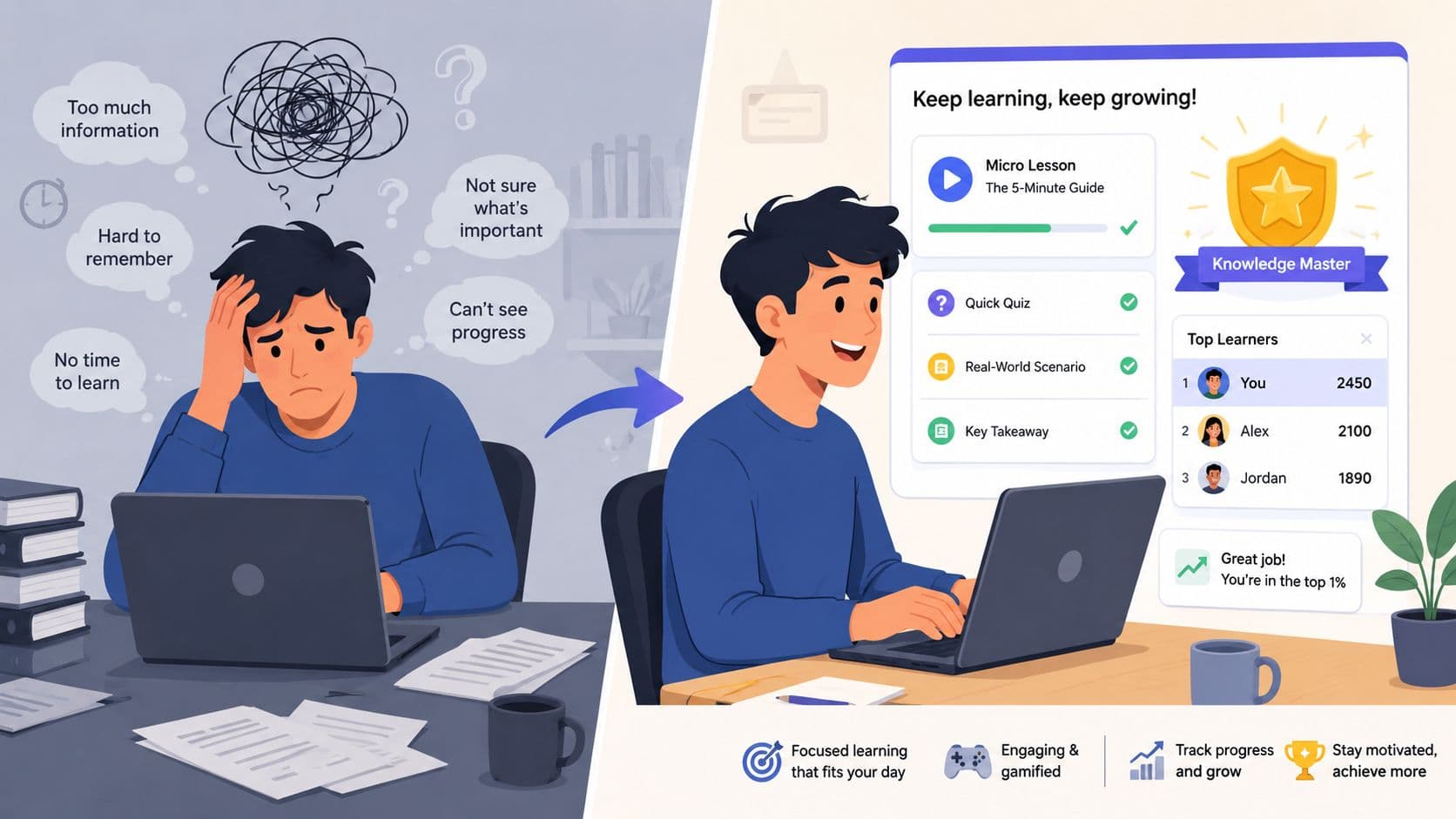 A split image showing a stressed person struggling with learning versus a happy person using a microlearning platform.