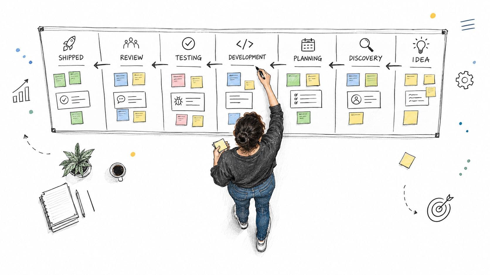 Screenshot from https://example.com/project-planning-board-structure.png