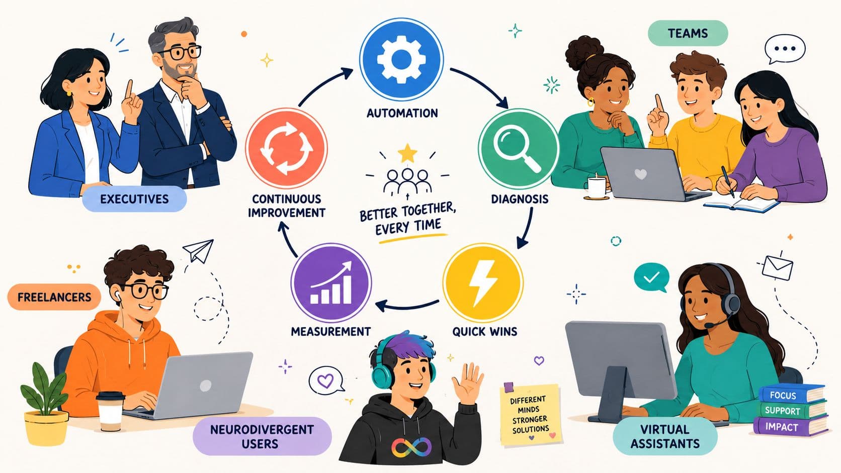 Cover Image for How to Master Workflow Optimization