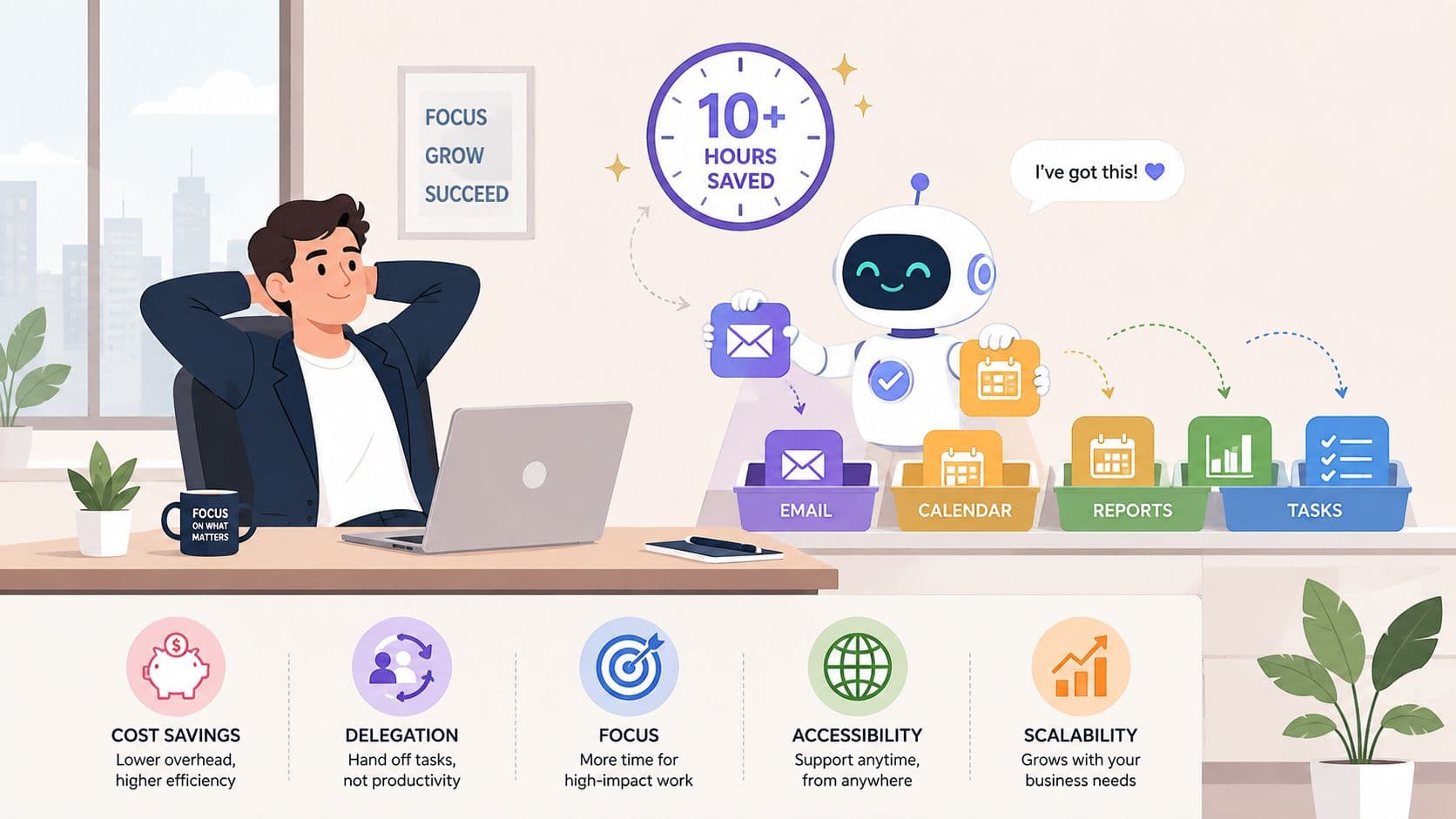 Cover Image for Virtual Assistant Benefits: Save 4+ Hours Weekly in 2026