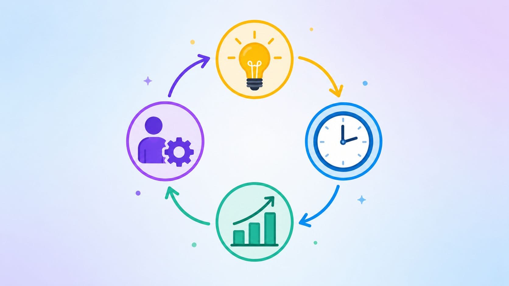 Cover Image for Feedback Loops Explained How to Build Smarter Workflows