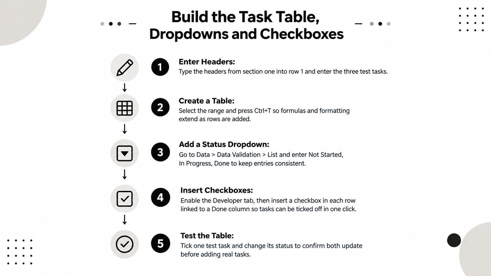 A step-by-step instructional infographic showing how to build a task list table in Microsoft Excel software.