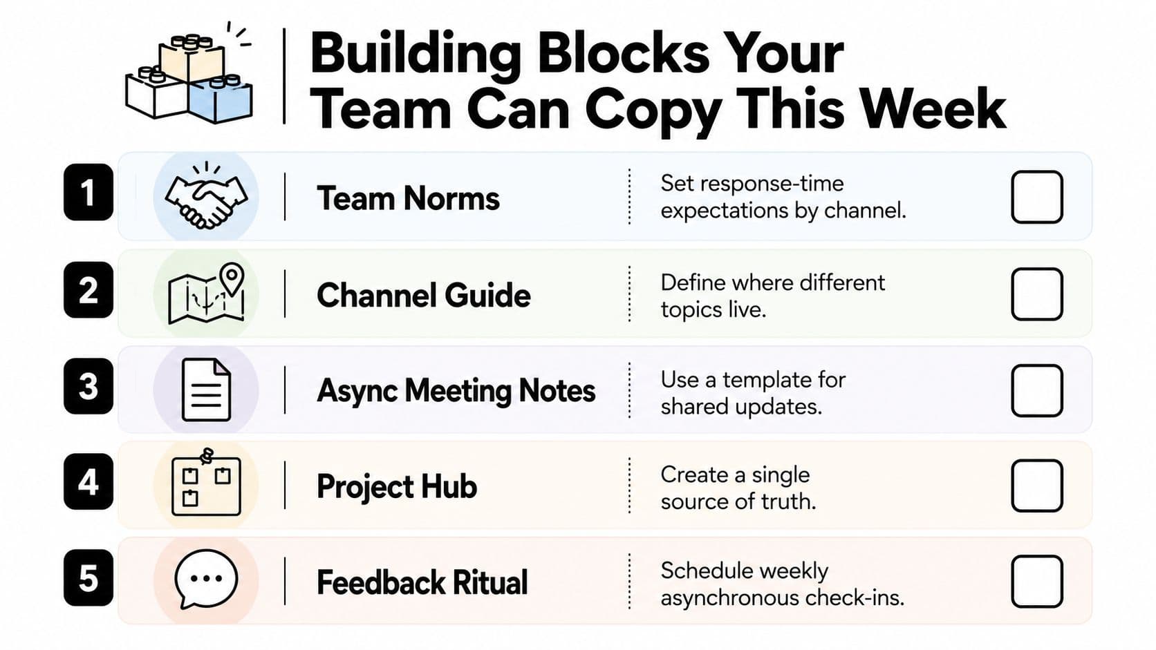 A list of five essential building blocks for improving asynchronous team collaboration in the workplace.