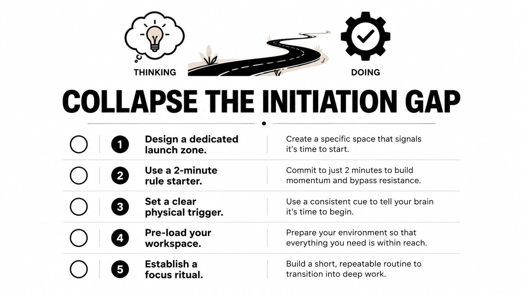 A diagram titled Collapse the Initiation Gap featuring five practical strategies to overcome procrastination and start tasks.