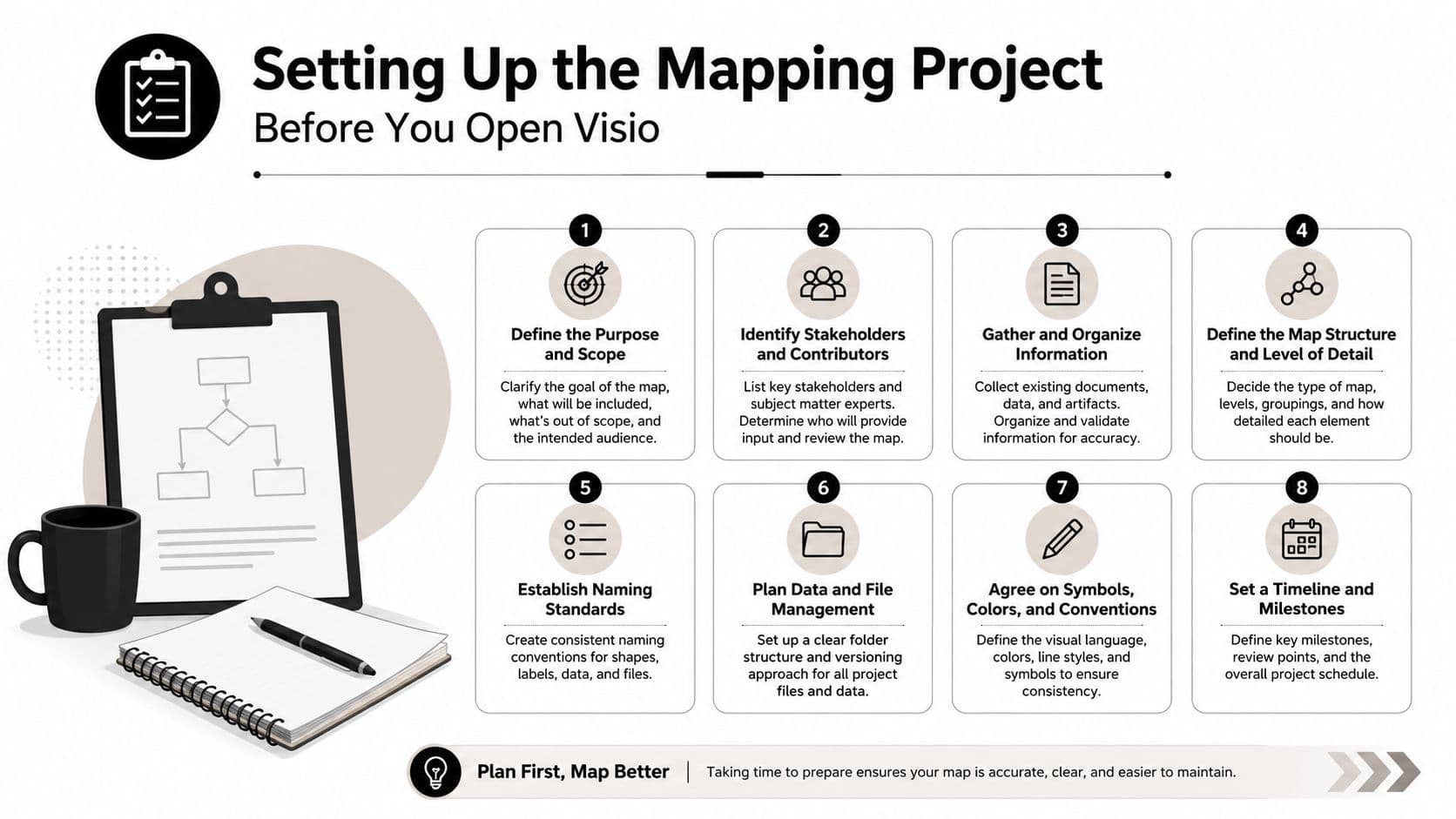 A step-by-step infographic illustrating eight essential planning steps to complete before starting a Visio mapping project.