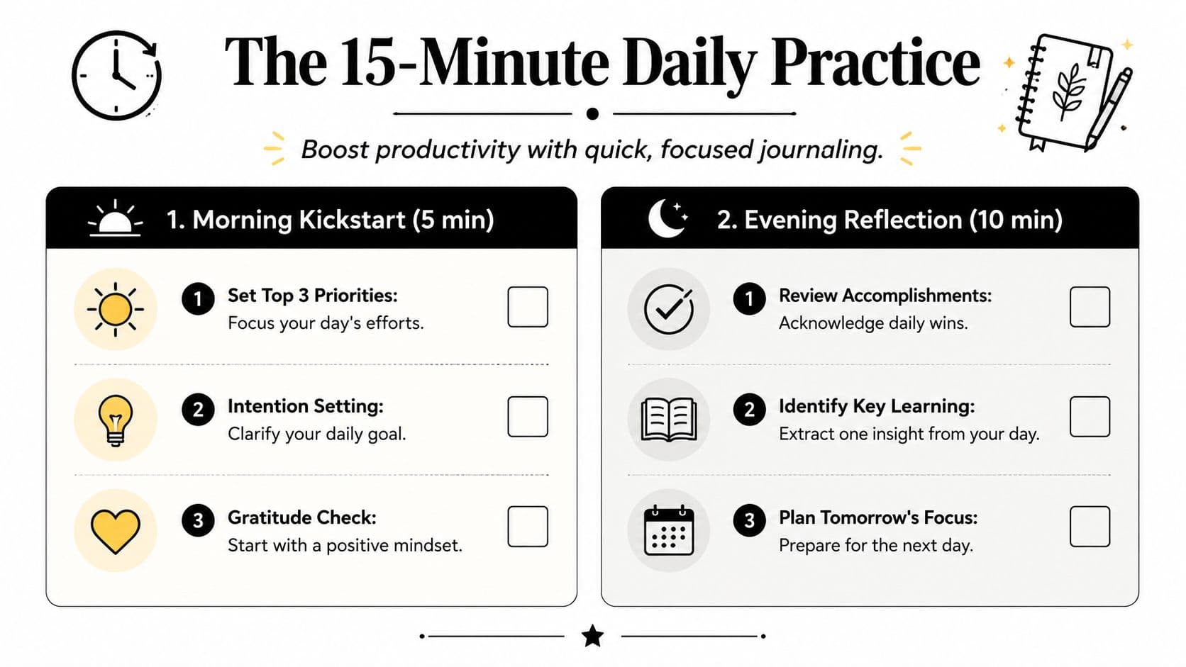 A visual guide illustrating a 15-minute daily journaling routine consisting of morning and evening productivity habits.