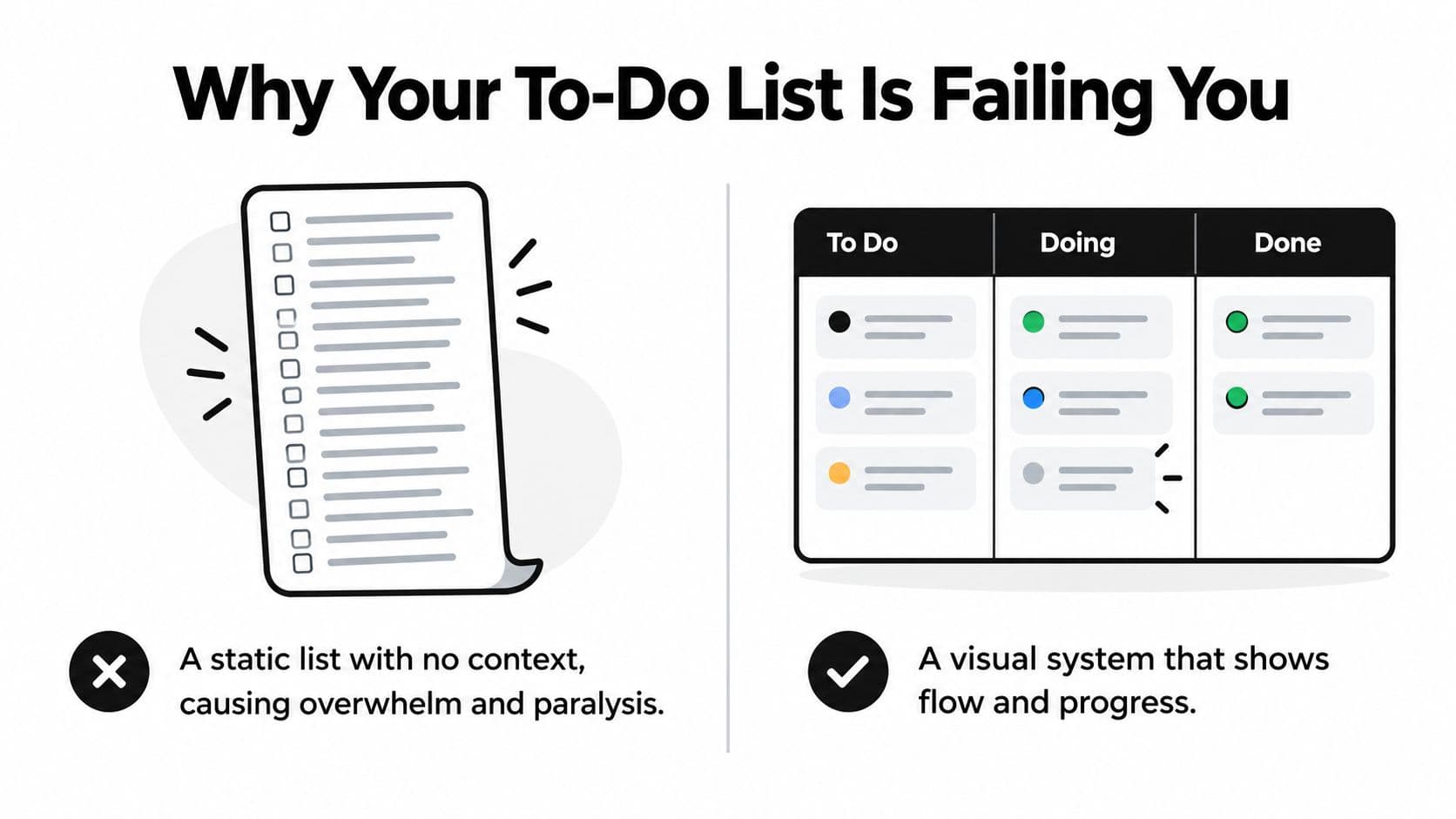 A comparison between a static to-do list causing overwhelm and a Kanban board showing task workflow.