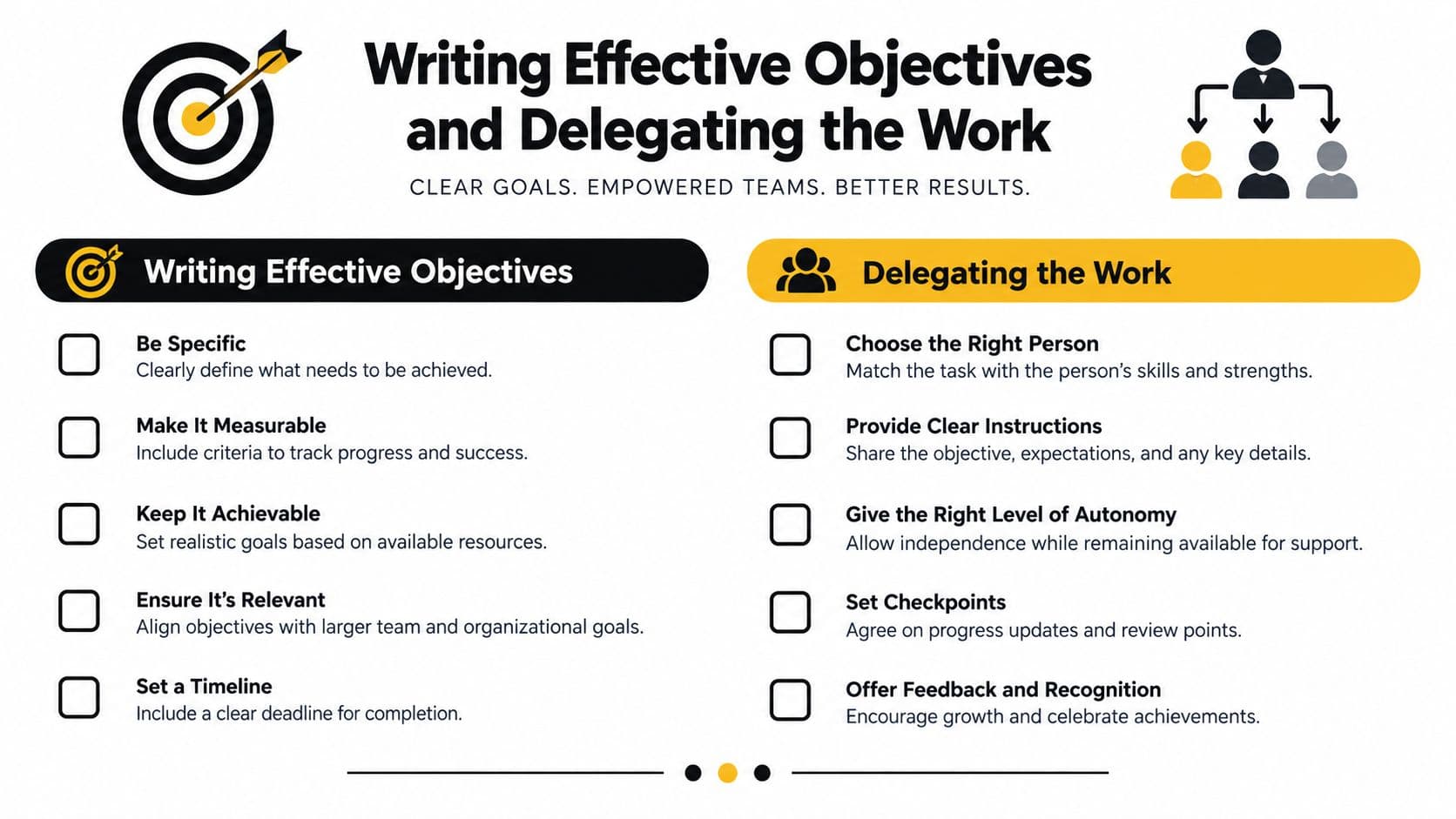 A guide illustrating how to write effective objectives and delegate work within a professional team setting.