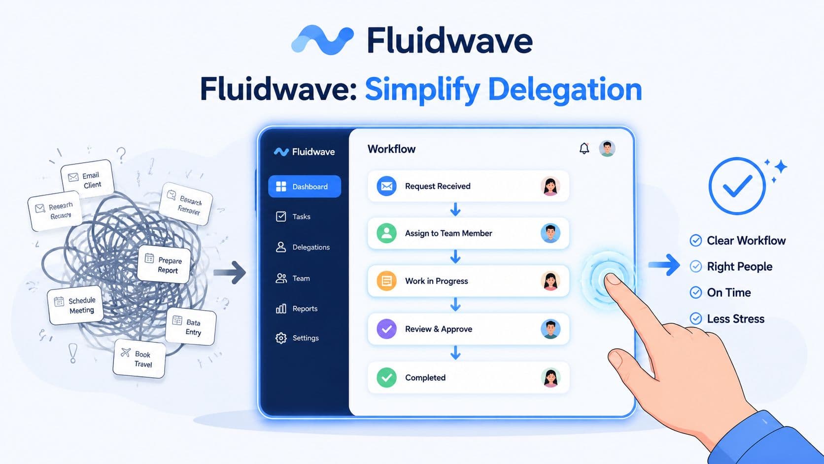 A diagram illustrating how Fluidwave software transforms chaotic tasks into a simplified, organized delegation workflow.