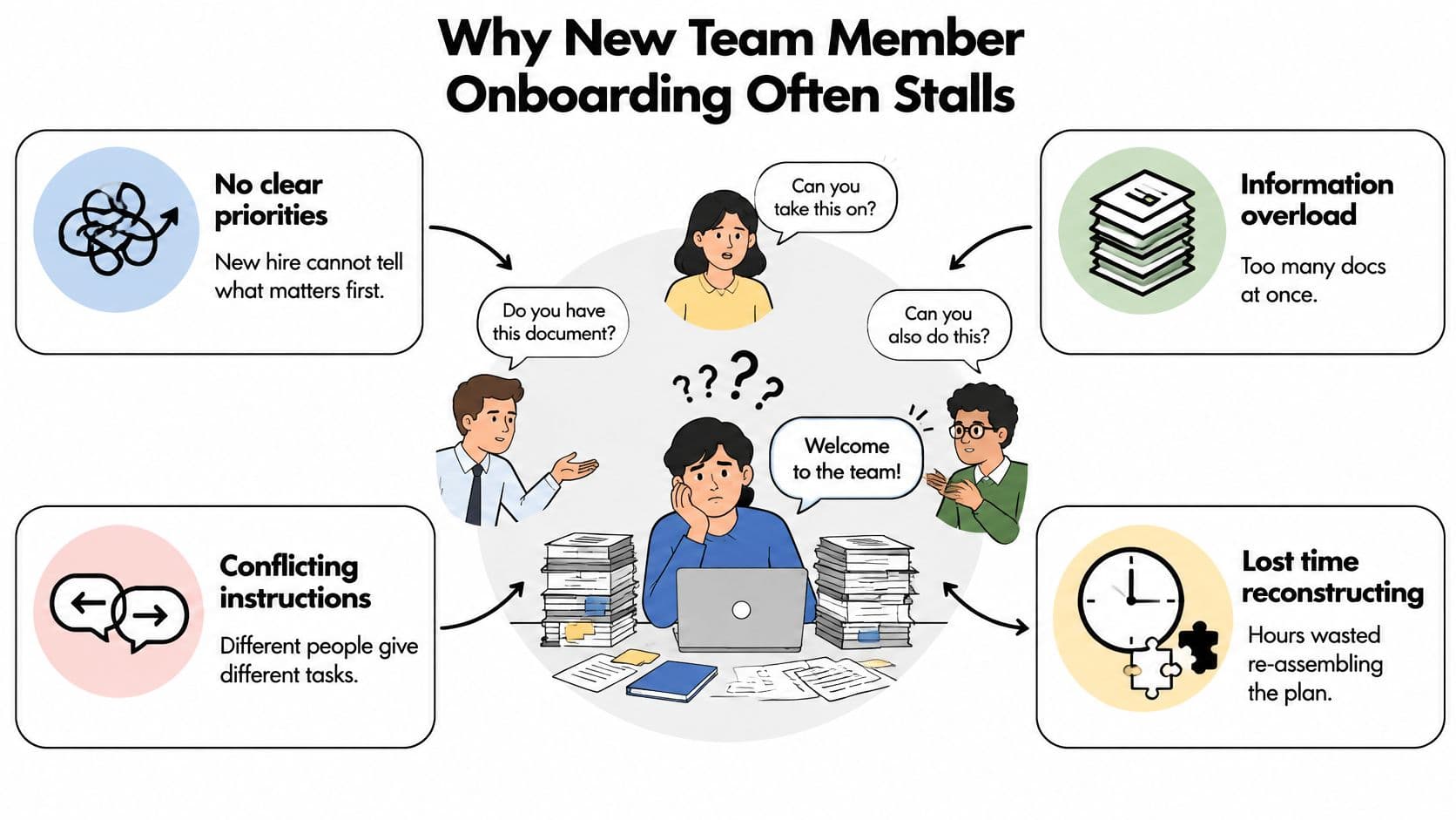 An illustration showing a new hire overwhelmed by conflicting instructions, too much paperwork, and unclear work priorities.