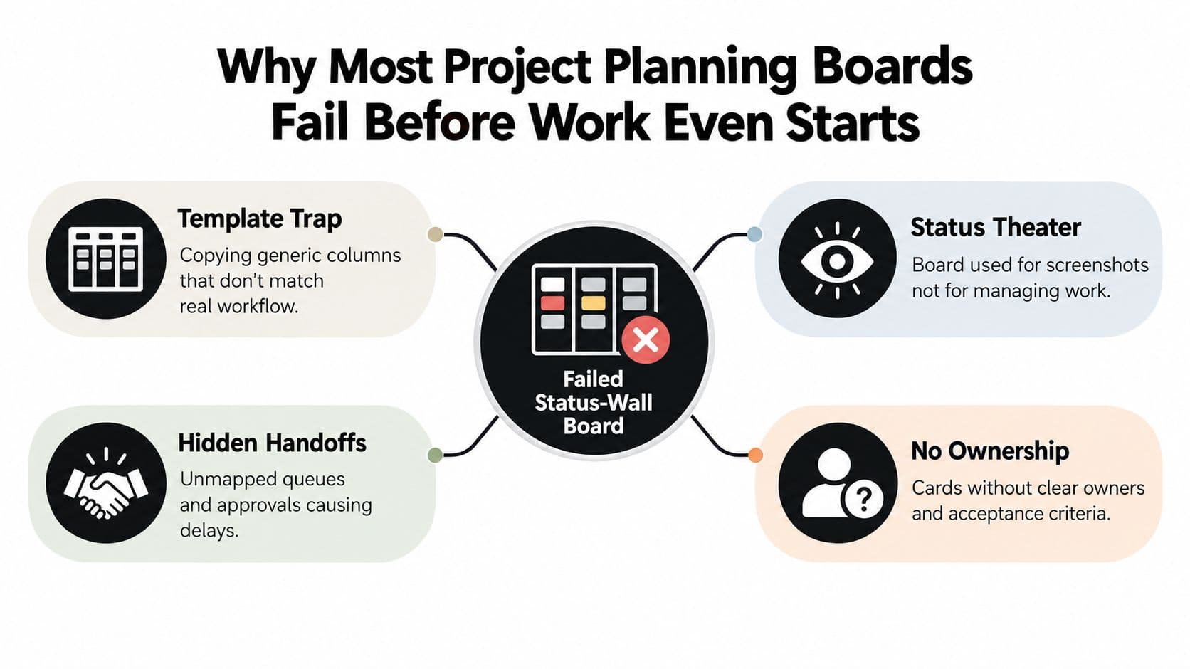 An infographic titled Why Most Project Planning Boards Fail, highlighting four common causes of board failure.