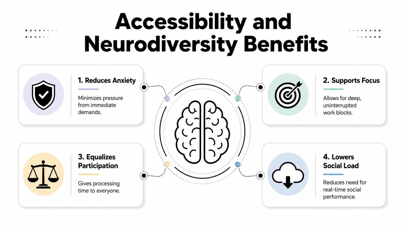 An infographic titled Accessibility and Neurodiversity Benefits highlighting four key advantages including reduced anxiety and focused support.