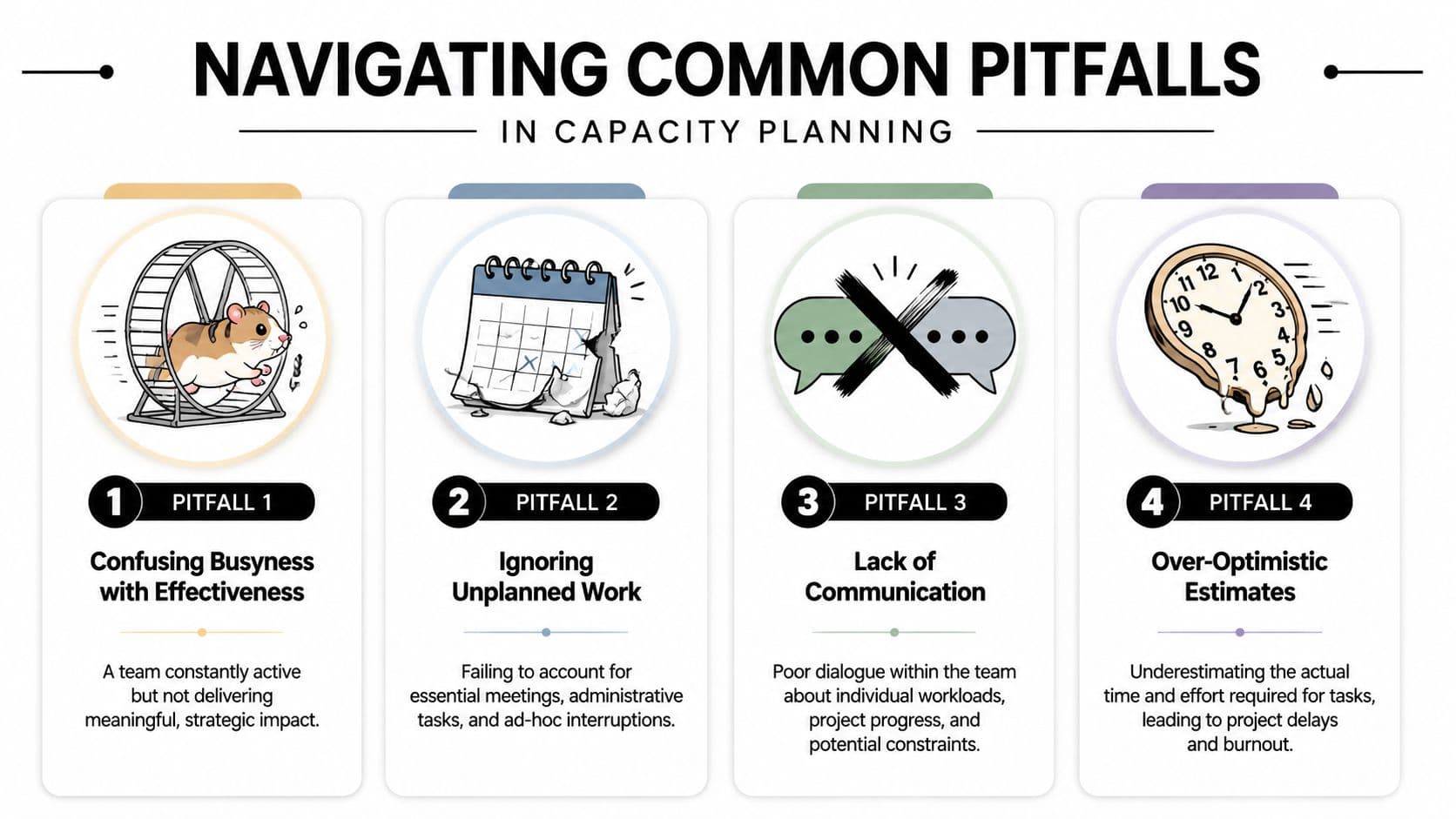 An infographic titled Navigating Common Pitfalls in Capacity Planning highlighting four main challenges teams face during projects.