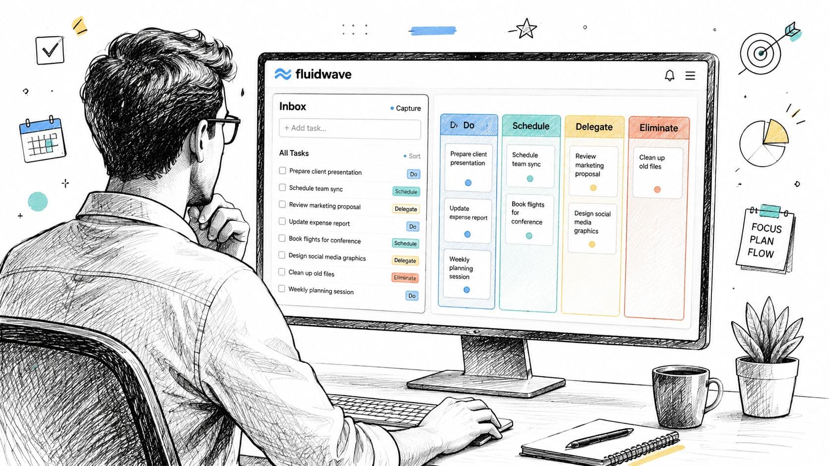 Screenshot from https://example.com/fluidwave-kanban-prioritization-quadrants.png