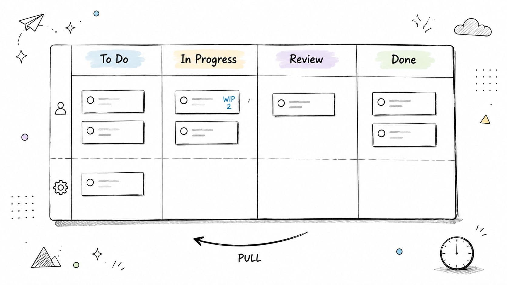 A hand-drawn Kanban board diagram illustrating workflow stages like To Do, In Progress, Review, and Done.