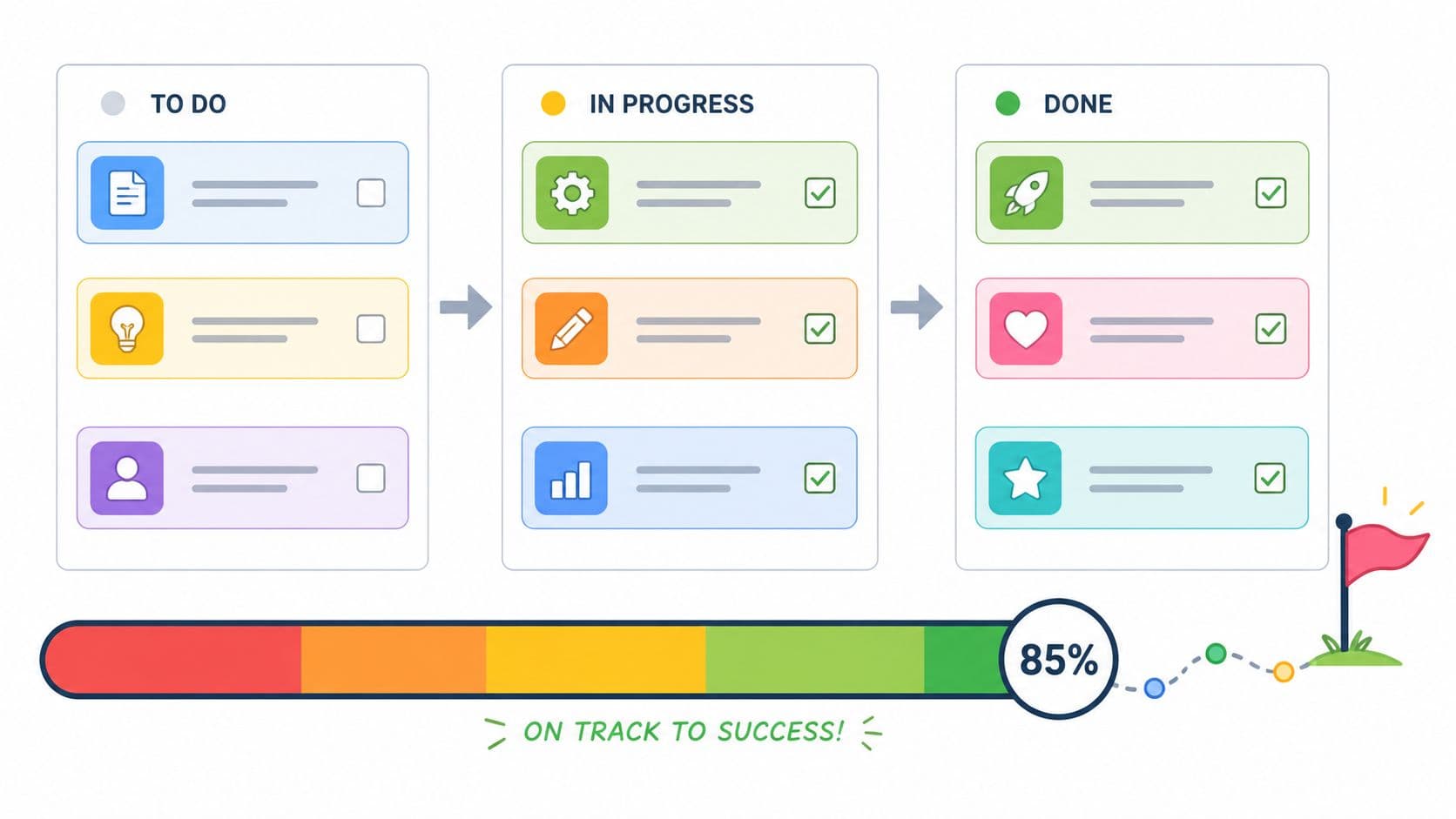 A project management dashboard showing tasks in To Do, In Progress, and Done stages with progress bar.