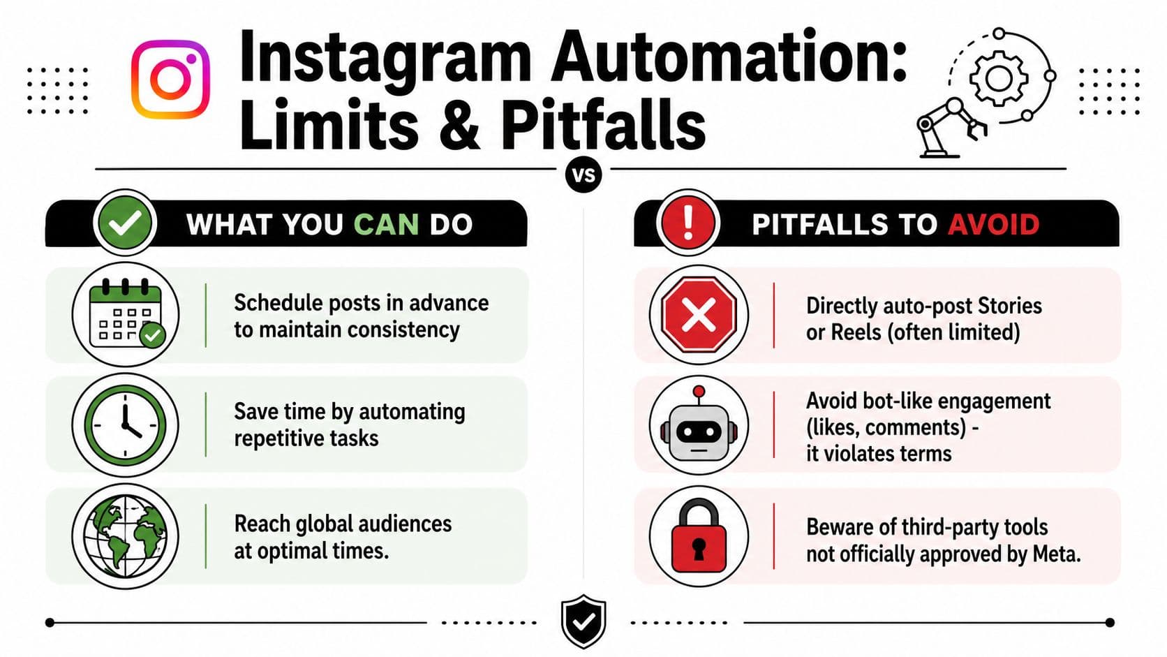 A comparison infographic about the benefits and risks of using automation tools for Instagram marketing strategies.