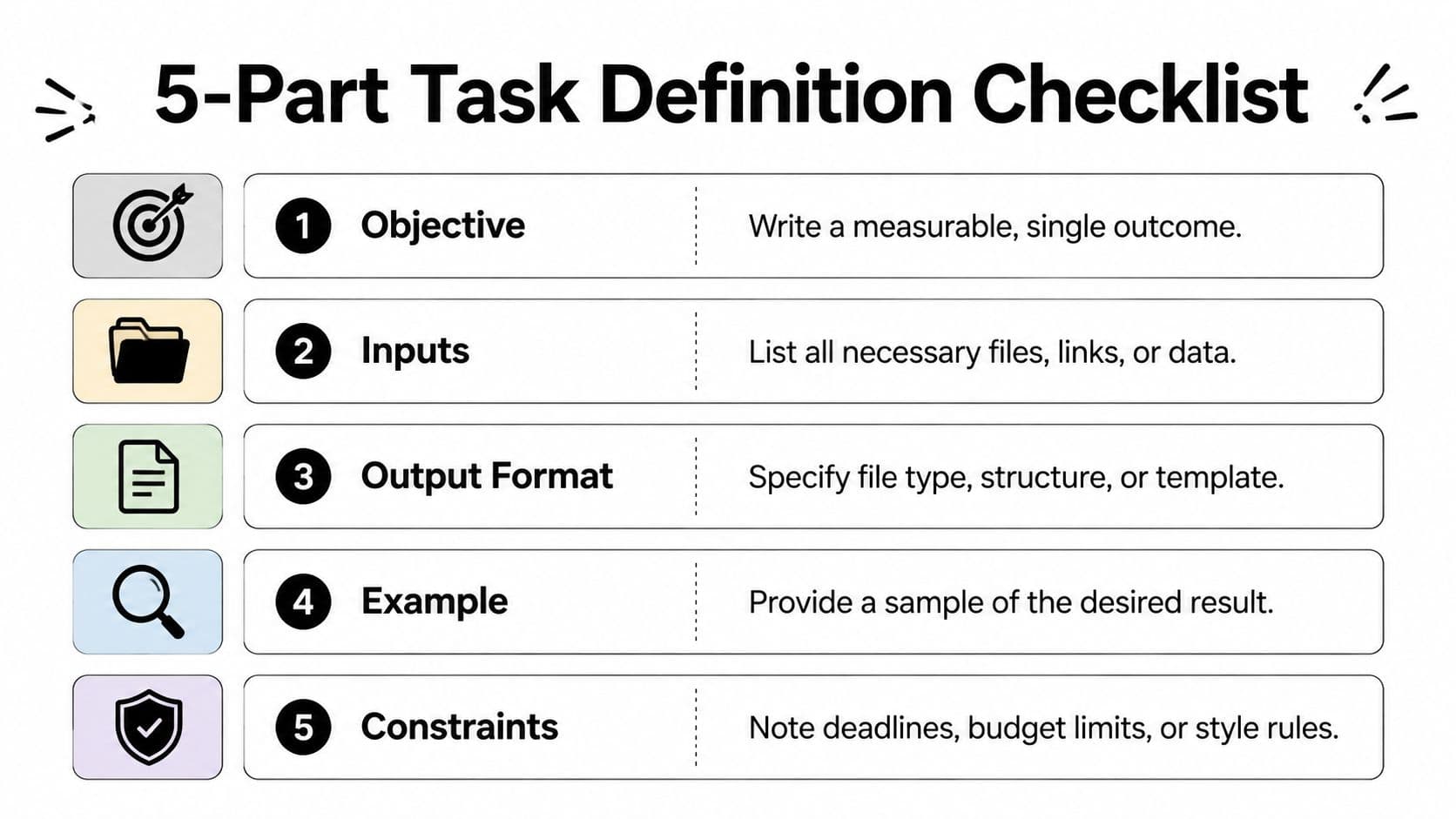 A 5-part task definition checklist infographic outlining steps to improve project management and clarity for assistants.