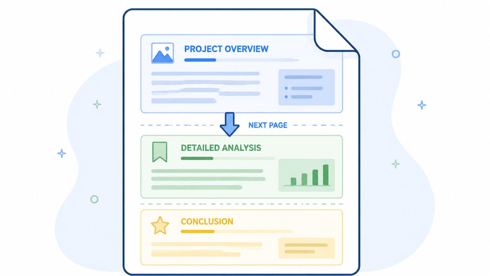 An infographic showing a document layout structured into project overview, detailed analysis, and conclusion sections.