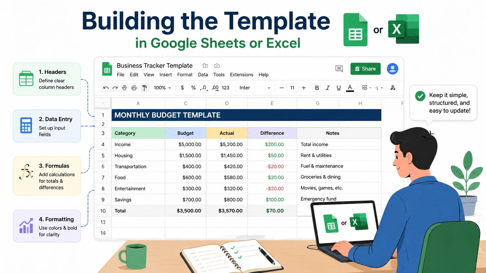 A person working on a monthly budget spreadsheet template on a laptop, illustrated with tips for organization.