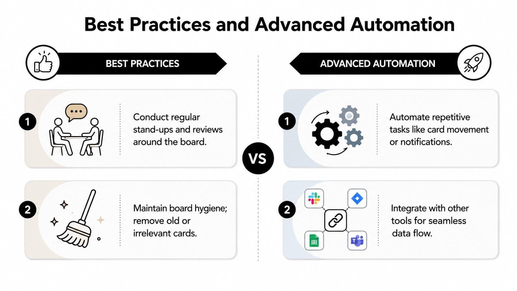 A comparison chart showing best practices and advanced automation strategies for managing digital Kanban boards.