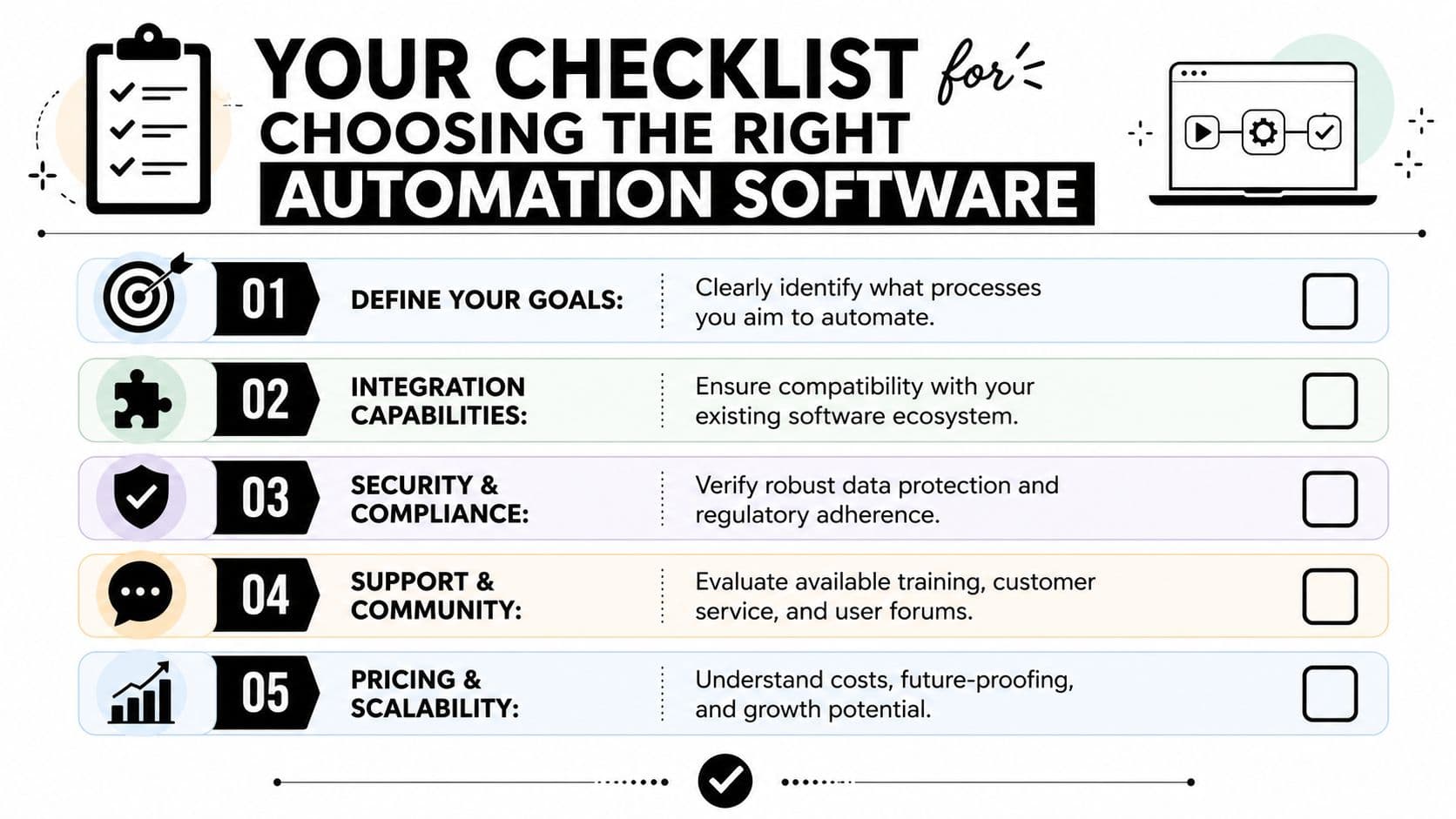 A checklist for choosing the right automation software with five key considerations for business efficiency.