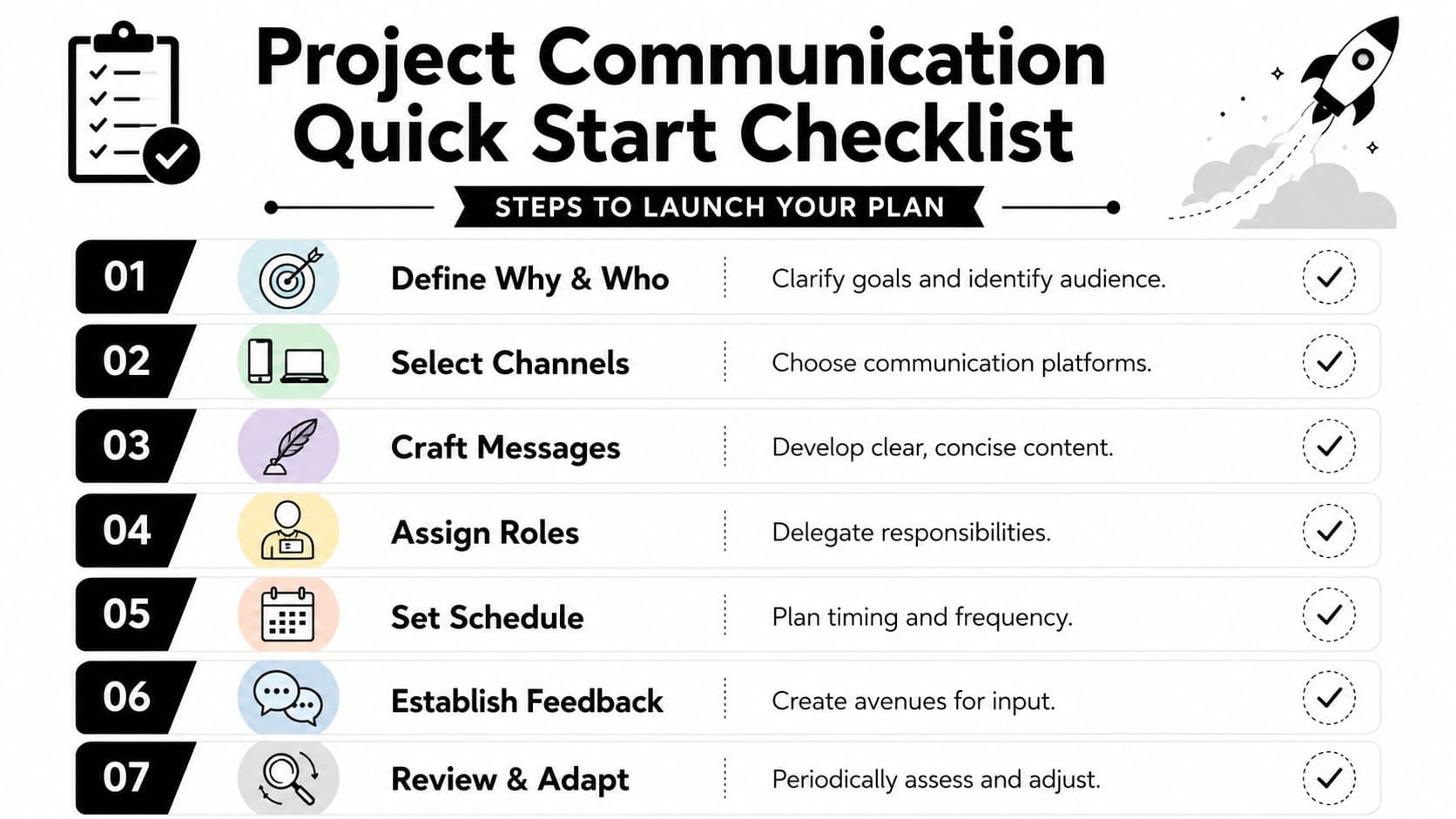 A seven-step checklist graphic for launching a project communication plan with icons for each task.