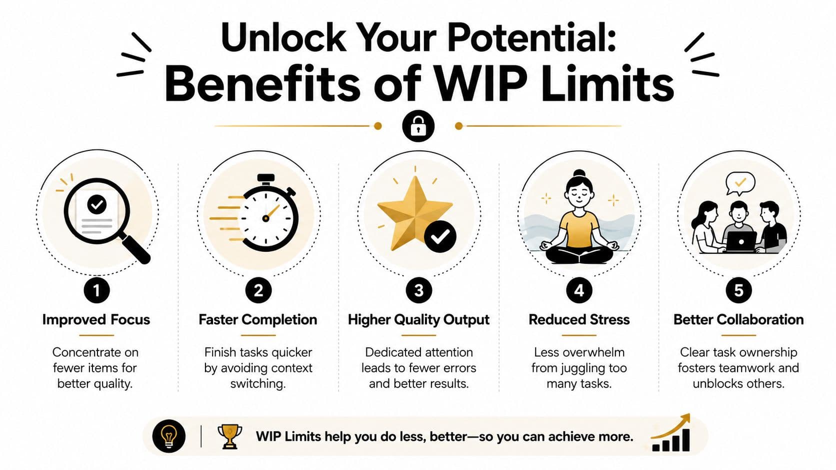 An infographic titled Unlock Your Potential highlighting five benefits of WIP limits with icons and descriptions.