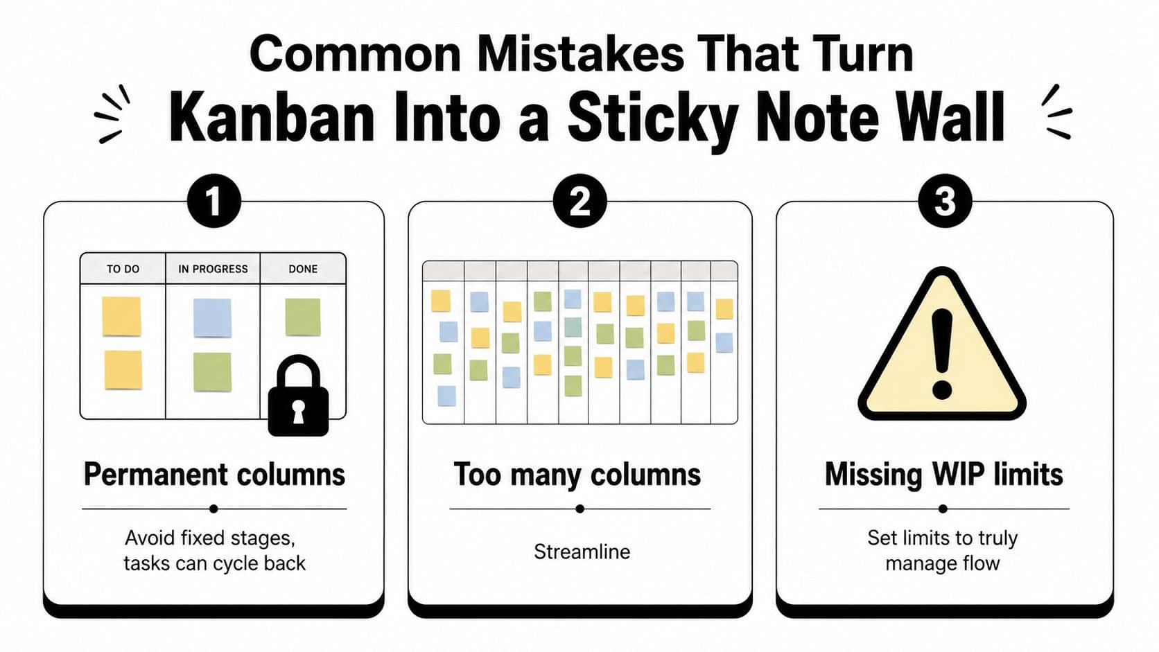 A graphic showing three common mistakes that prevent a team from using Kanban boards effectively.