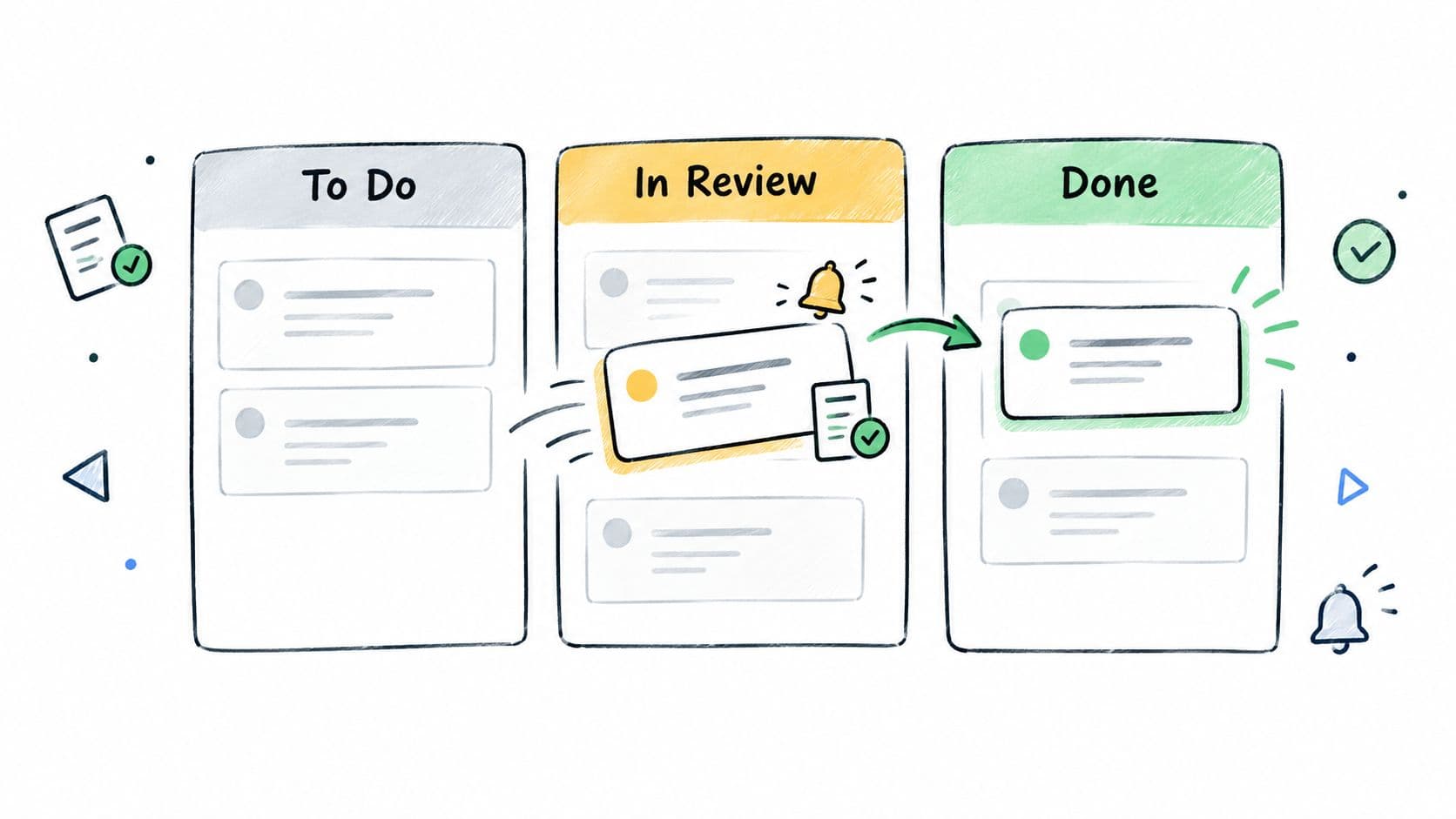 A hand-drawn illustration showing a task moving from In Review to the Done column on a Kanban board.