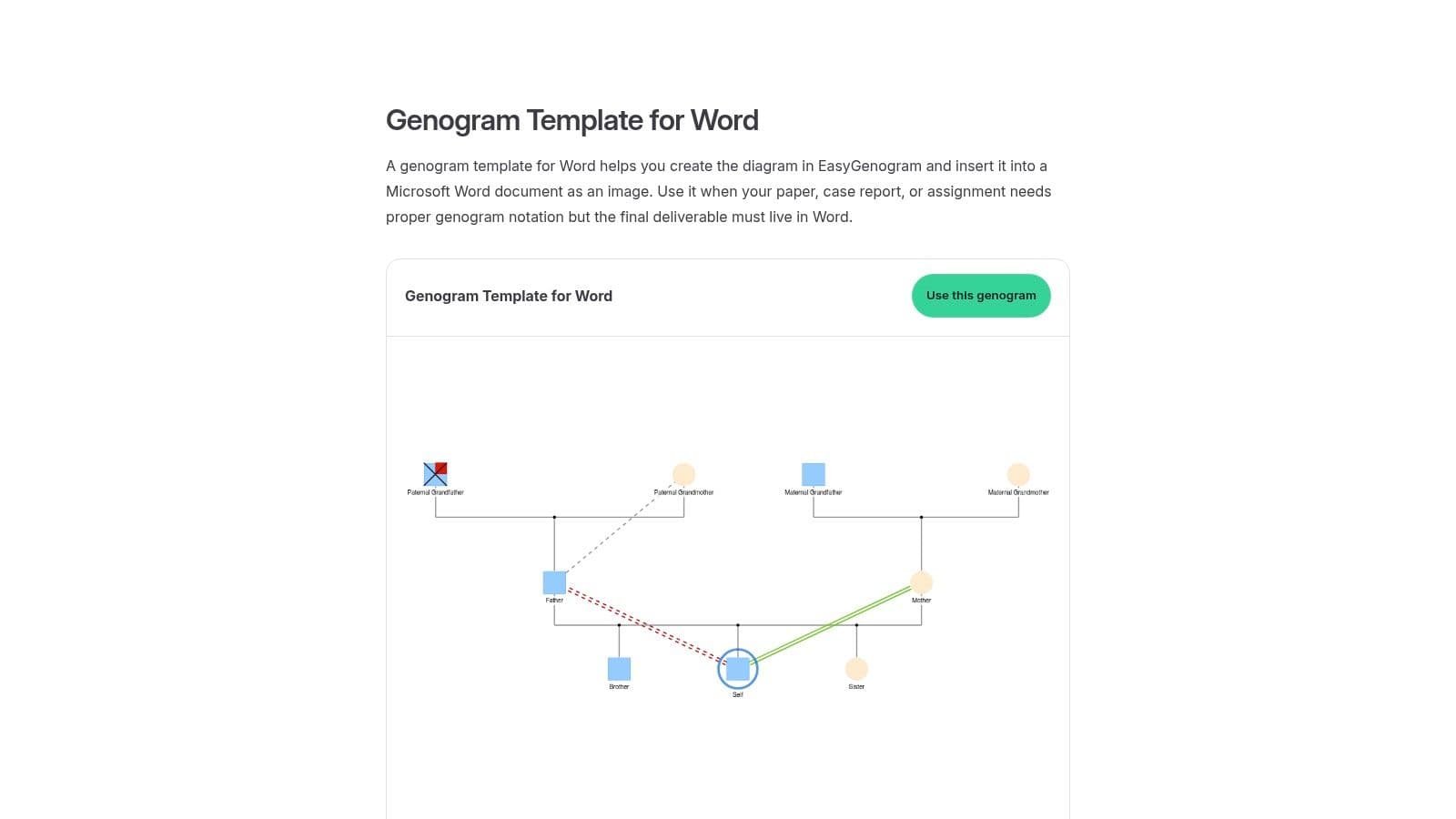 Qwoach (EasyGenogram via Qwoach)